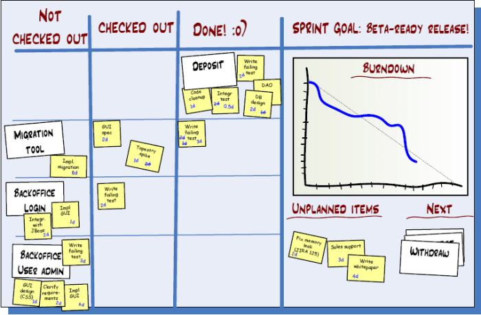 Agile - Scrum Taskboard - can the tasks change? - Stack Overflow Task management apps 2025