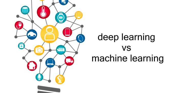 21 Key Differences Of Deep Learning vs Machine Learning Deep learning vs machine learning