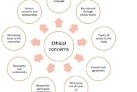 Ethical diamonds