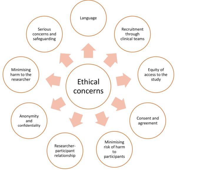 Major Ethical Perspectives: Major Ethical Perspectives | Saylor Academy ... Ethical diamonds