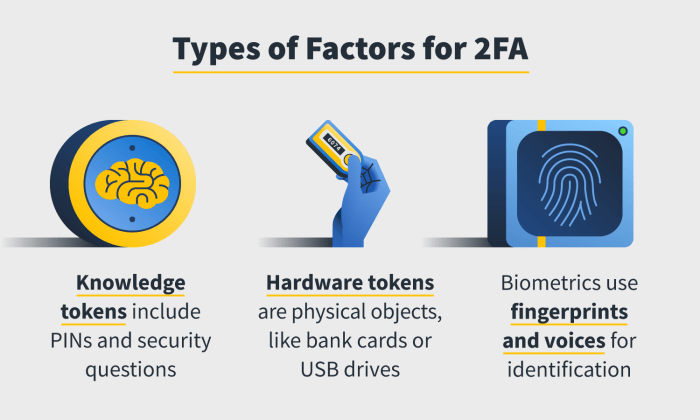 What is two factor authentication (2FA)? | Privacy Bee Two-factor authentication benefits