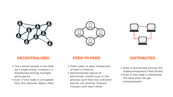 What is BlockChain? BlockChain explained in simple terms | KickHead ... Blockchain explained simply
