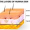 Skin care near me