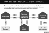 VC funding trends
