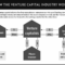 VC funding trends