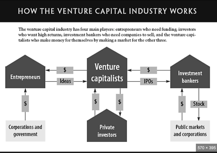 Global Funding Trends Q2'15: On Track For More Than 0B Of Investment ... VC funding trends