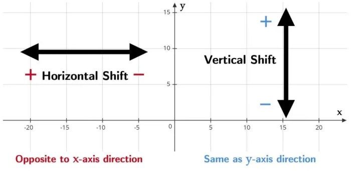 Horizontal vs Vertical scaling: An in-depth Guide | nOps Vertical farming tech