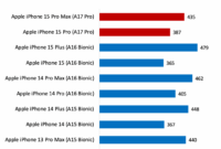 IPhone 15 review