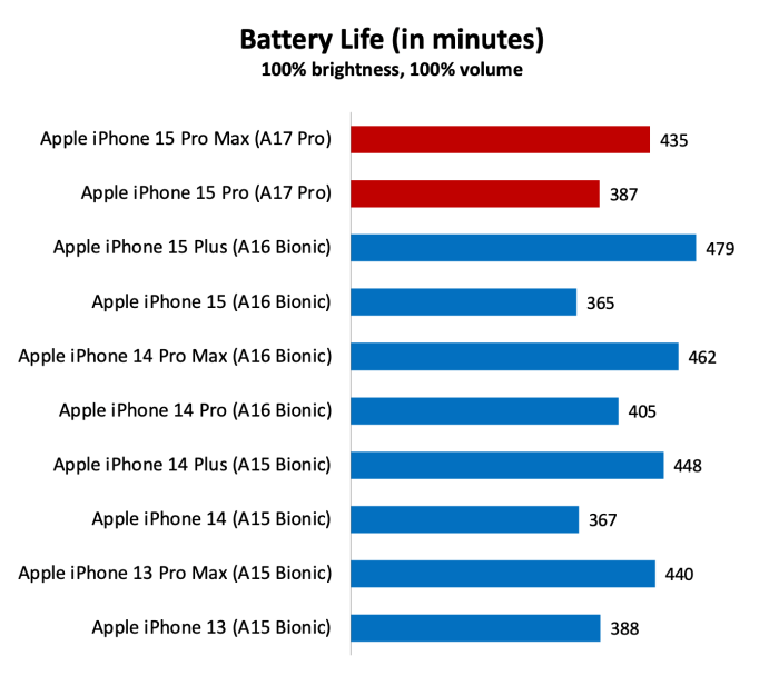 iPhone 15 to launch on 13 September, sources say | What Hi-Fi? IPhone 15 review
