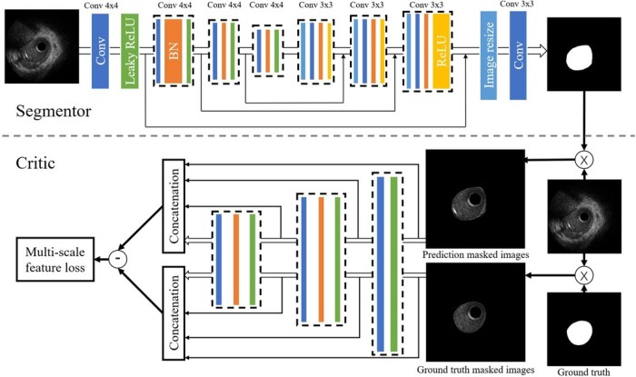 Generative AI