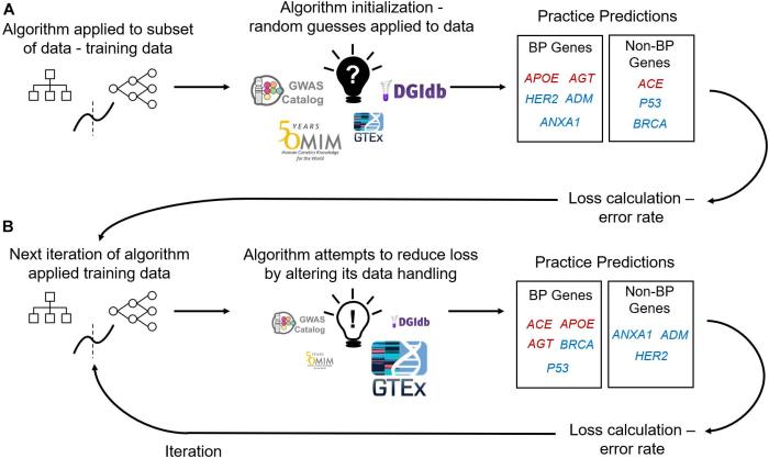 Machine Learning