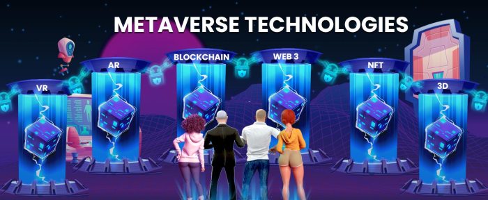 How the metaverse could impact the world and the future of technology ... Metaverse technology